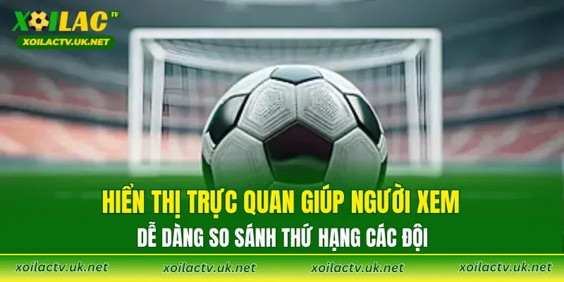 Hiển thị trực quan giúp người xem dễ dàng so sánh thứ hạng các đội